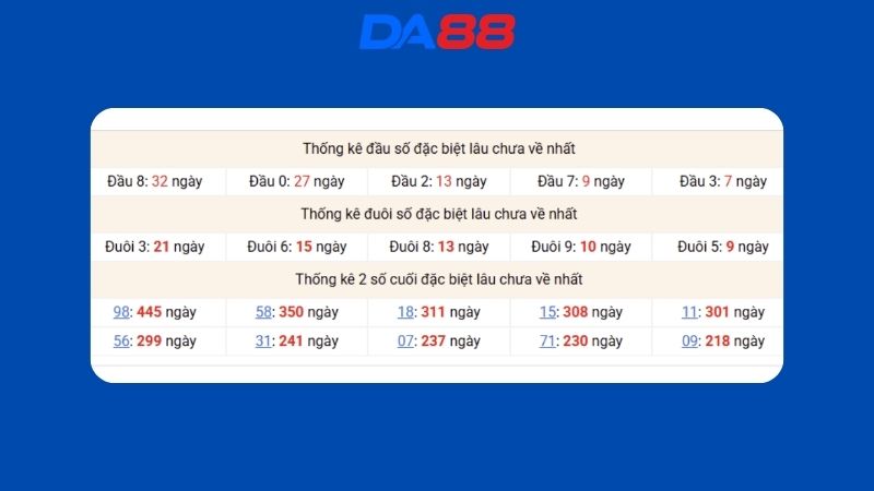 Dự đoán kết quả xsmb lô bạch thủ hôm nay 10/05/2026