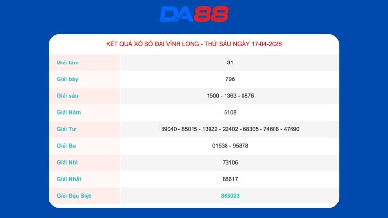 Kết quả xổ số Vĩnh Long ngày 17/04/2026