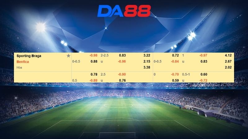 Bảng kèo Braga vs Benfica