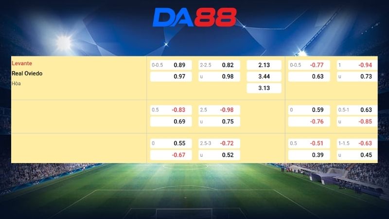 Bảng kèo Levante vs Oviedo