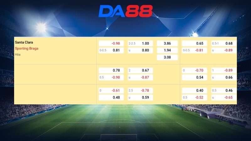 Bảng kèo Santa Clara vs Braga