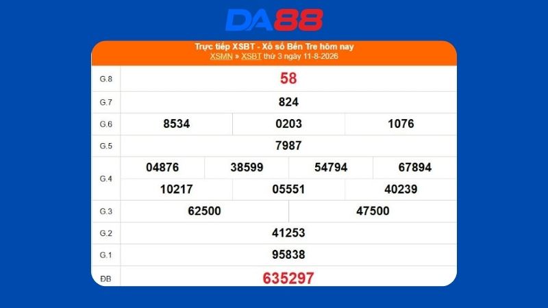 Kết quả xổ số Bến Tre ngày 11/08/2026
