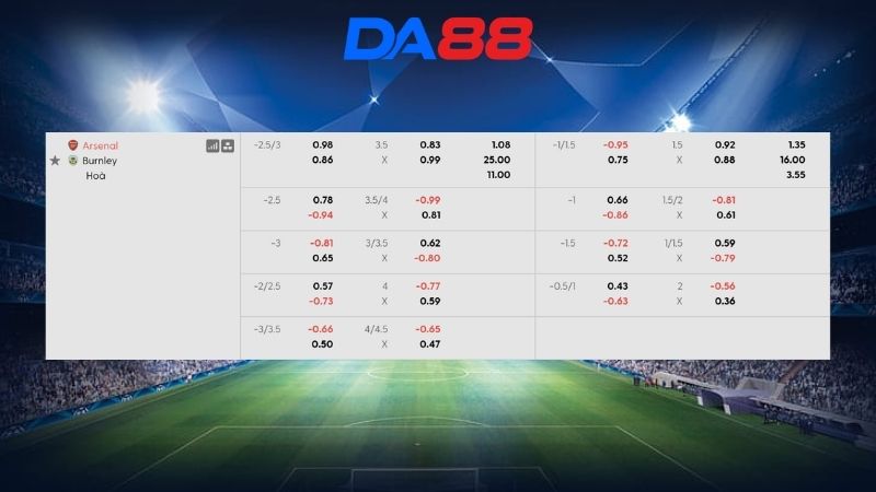 Bảng kèo Arsenal vs Burnley 02h00 ngày 19/05/2026