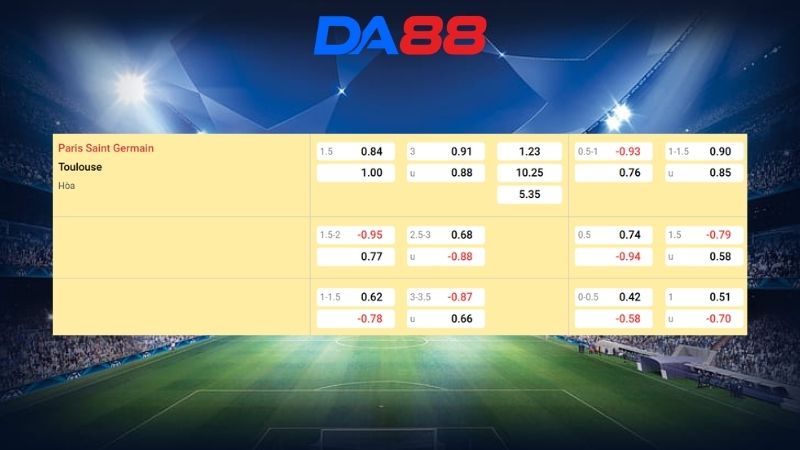 Bảng kèo PSG vs Toulouse 01h45 ngày 04/04/2026