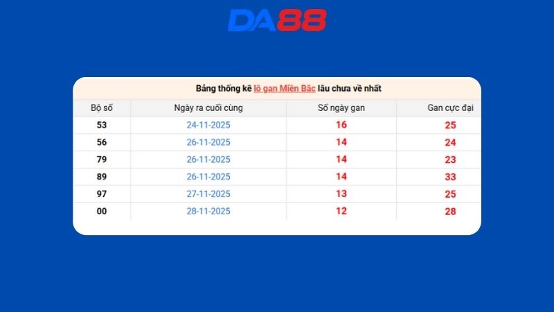 Dự đoán kết quả xsmb lô bạch thủ hôm nay 7/1/2026