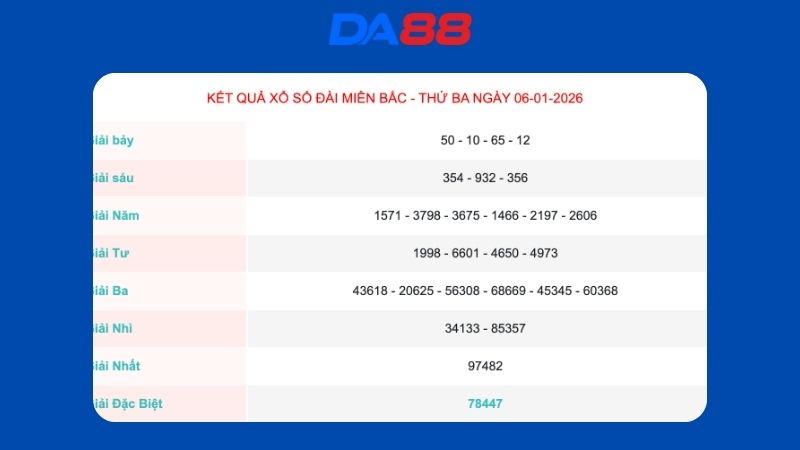 Kết quả xổ số Miền Bắc ngày 06/01/2026