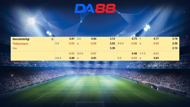 Bảng kèo Genclerbirligi vs Trabzonspor