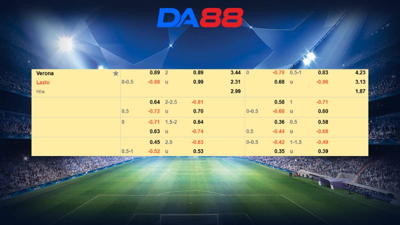 Bảng kèo Verona vs Lazio 00h00 ngày 12/01/2026