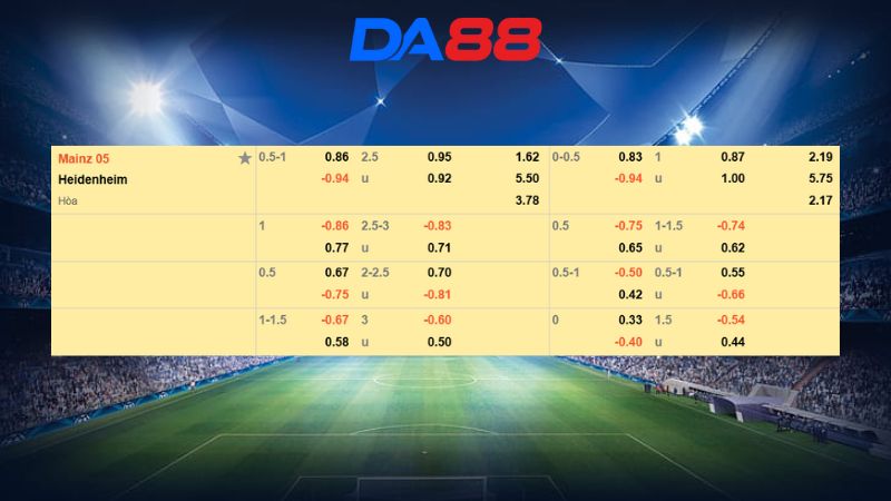 Bảng kèo Mainz vs Heidenheim 02h30 ngày 14/01/2026