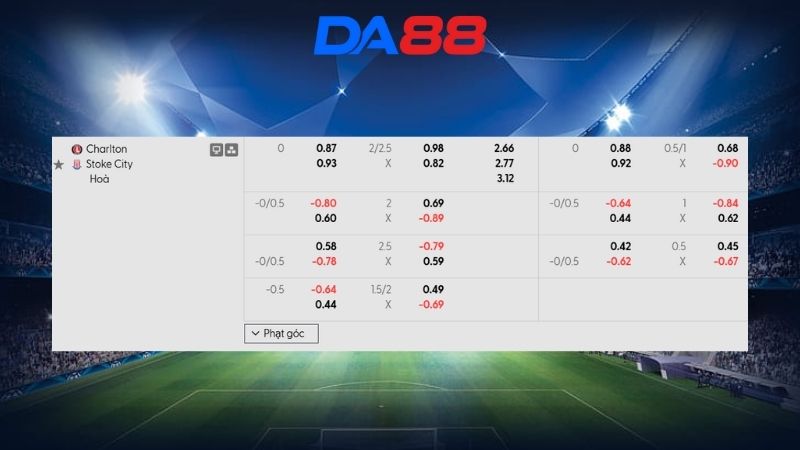 Bảng kèo Charlton vs Stoke City 02h45 ngày 12/02/2026