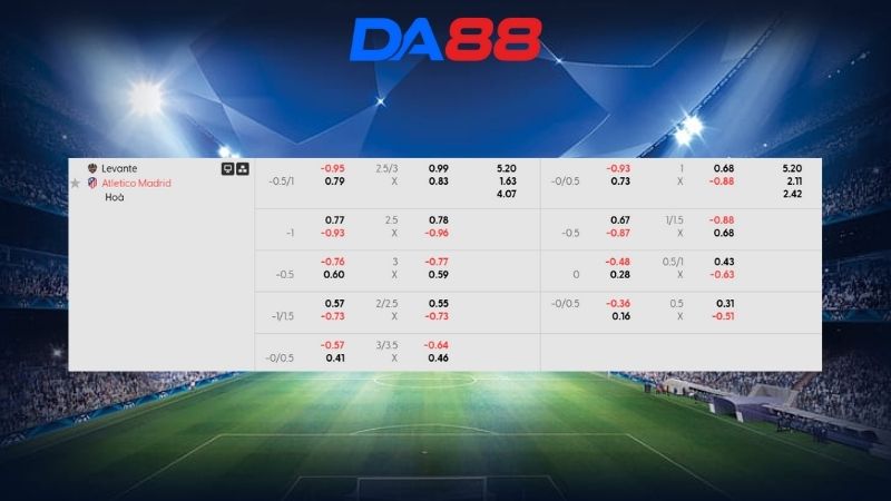 Bảng kèo Levante vs Atletico Madrid 00h30 ngày 01/02/2026