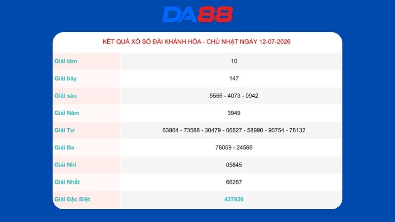 Kết quả xổ số Khánh Hoà ngày 12/07/2026