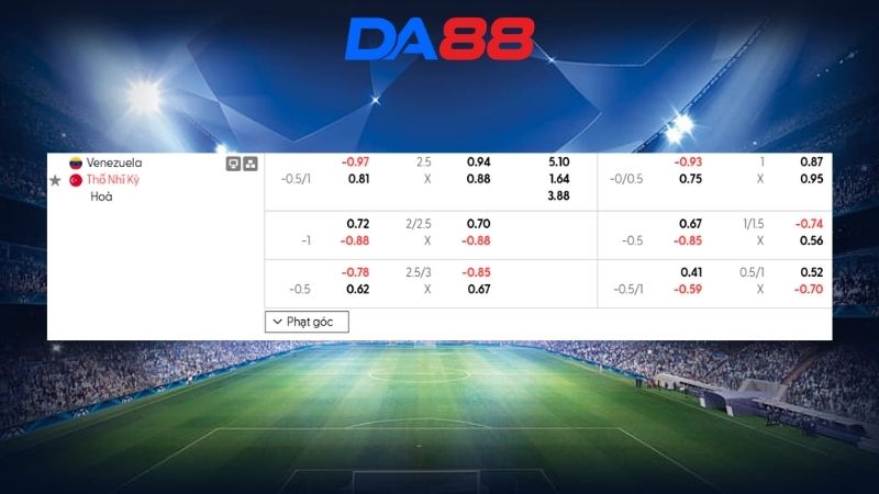Bảng kèo Venezuela vs Thổ Nhĩ Kỳ 05h00 ngày 07/06/2026