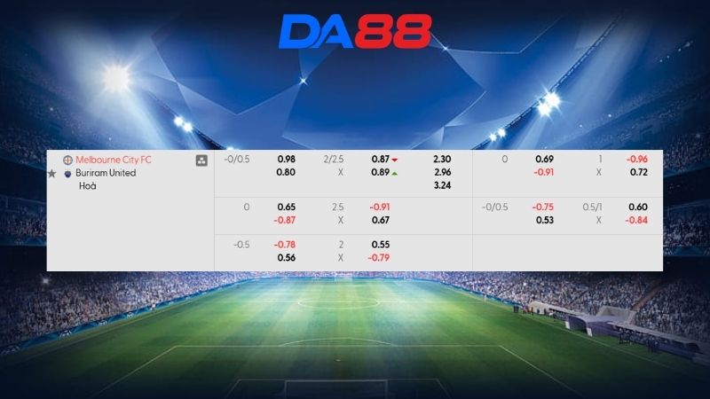 Bảng kèo Melbourne City FC vs Buriram United 14h45 ngày 03/03/2026