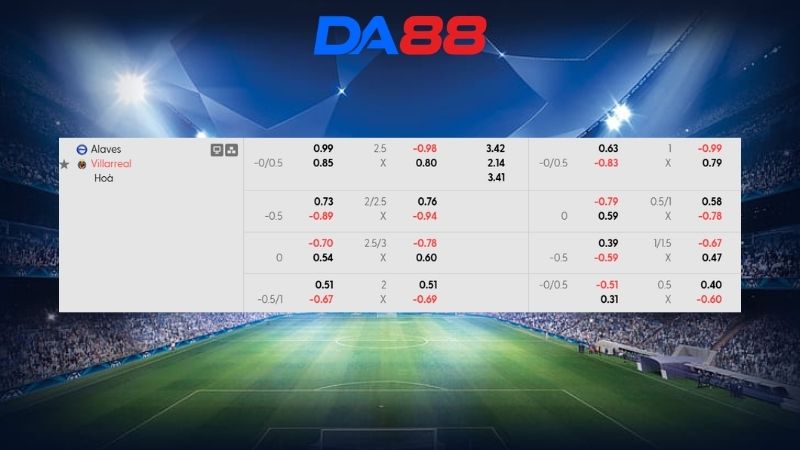 Bảng kèo Alaves vs Villarreal 03h00 ngày 14/03/2026
