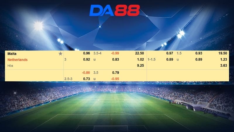 Bảng kèo Malta vs Hà Lan