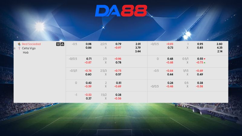 Bảng kèo Real Sociedad vs Celta Vigo 00h30 ngày 26/01/2026