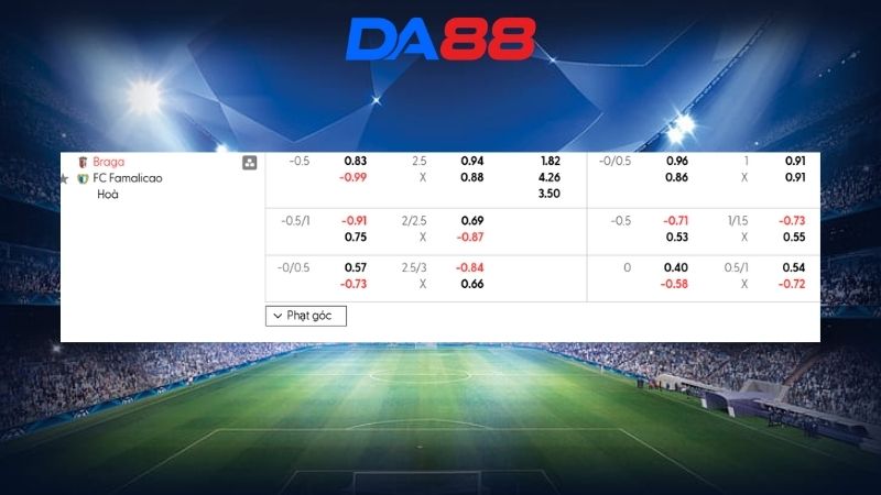Bảng kèo Braga vs Famalicao 02h30 ngày 20/04/2026