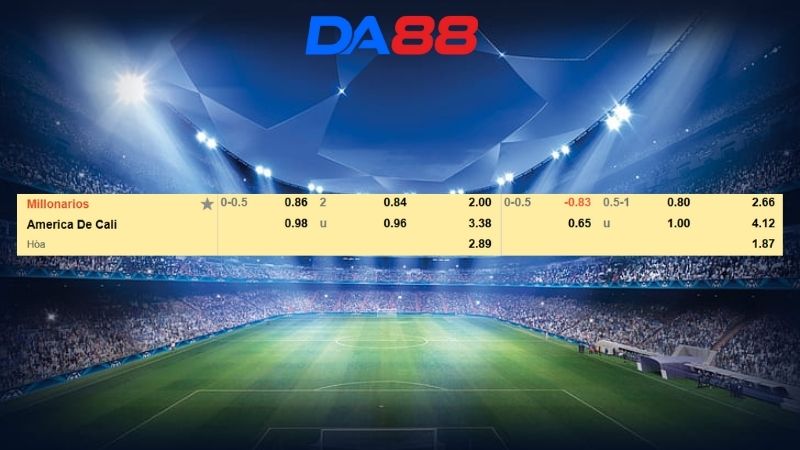 Bảng kèo Millonarios vs America de Cali