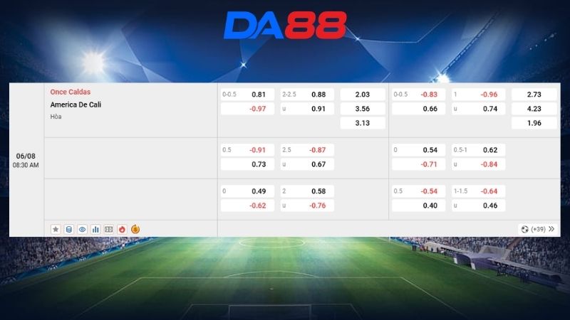 Bảng kèo Once Caldas vs America De Cali 08h30 ngày 06/08/2026