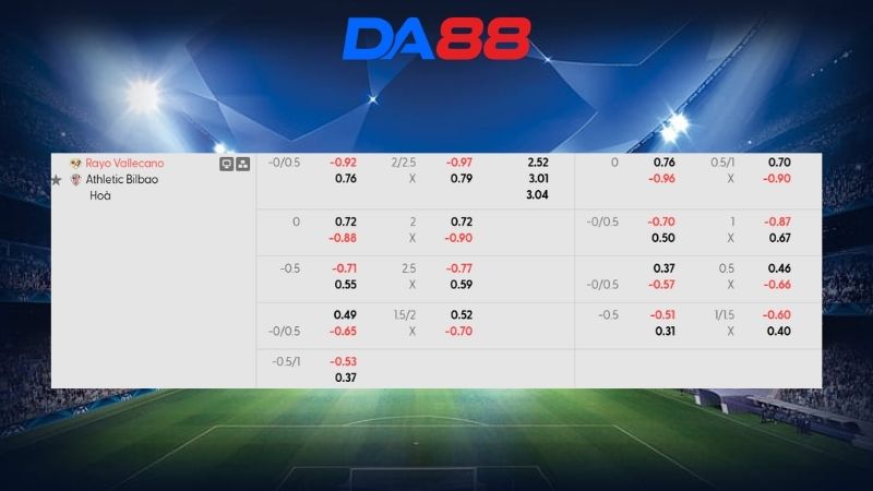 Bảng kèo Rayo Vallecano vs Athletic Bilbao 20h00 ngày 28/02/2026