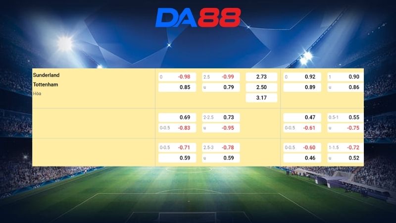 Bảng kèo Sunderland vs Tottenham 20h00 ngày 12/04/2026