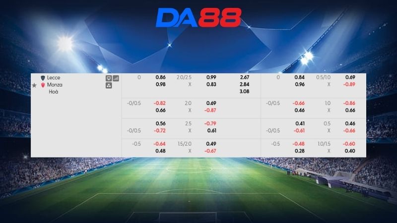 Bảng kèo Lecce vs Monza 20h00 ngày 13/09/2026