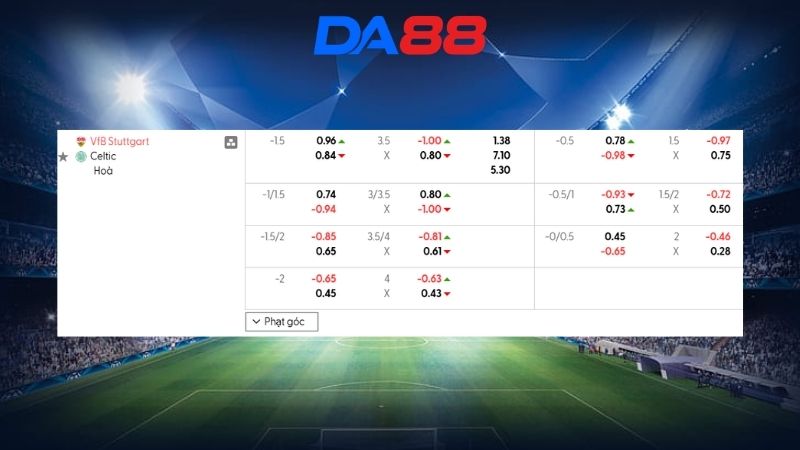 Bảng kèo Stuttgart vs Celtic 00h45 ngày 27/02/2026