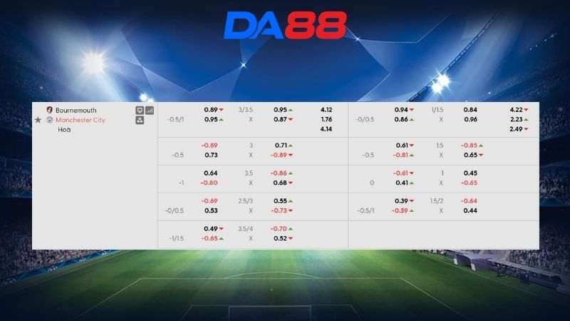Bảng kèo AFC Bournemouth vs Manchester City 01h30 ngày 20/05/2026