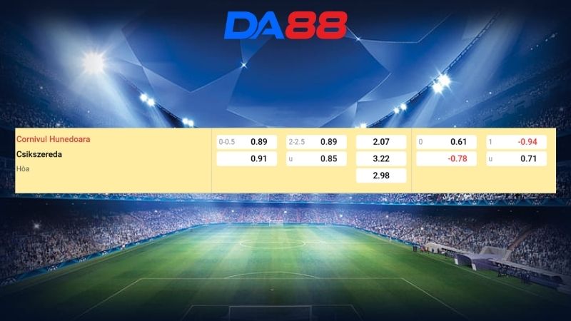 Bảng kèo Corvinul vs Csikszereda M. Ciuc 22h30 ngày 20/07/2026