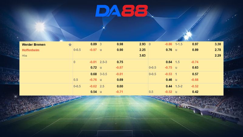 Bảng kèo Werder Bremen vs Hoffenheim 21h30 ngày 10/01/2026