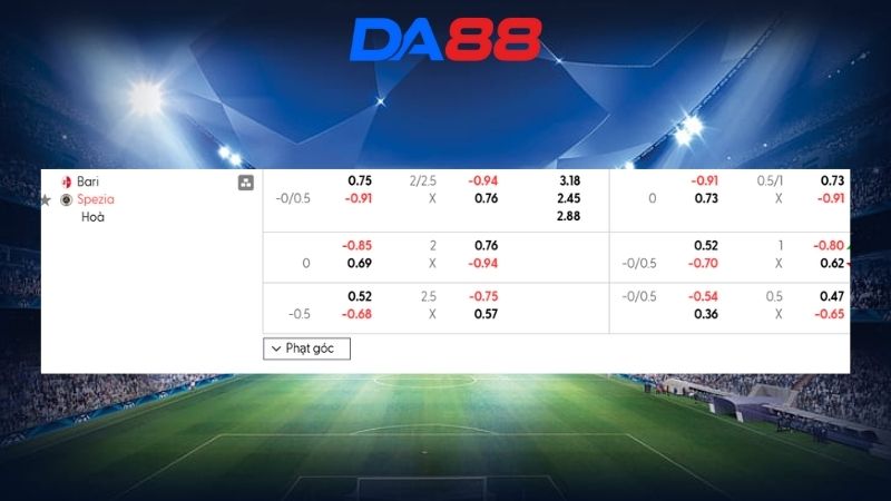 Bảng kèo Bari vs Spezia 02h00 ngày 12/02/2026