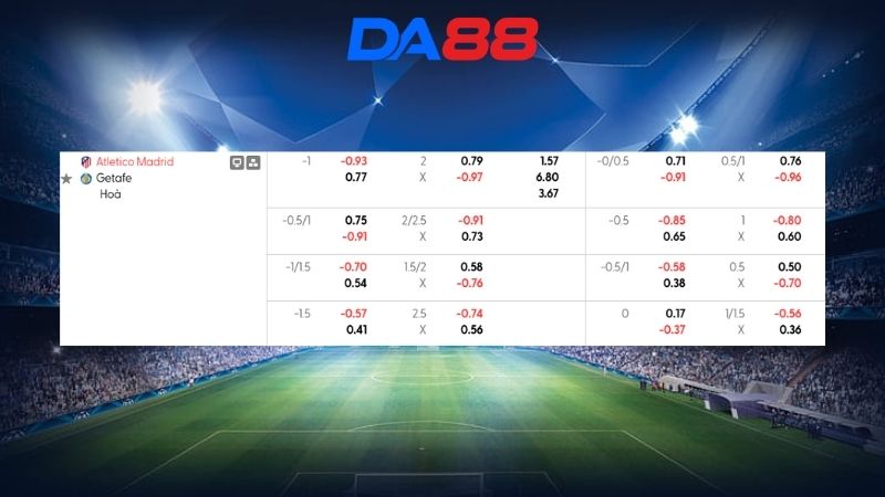 Bảng kèo Atletico Madrid vs Levante 22h15 ngày 14/03/2026