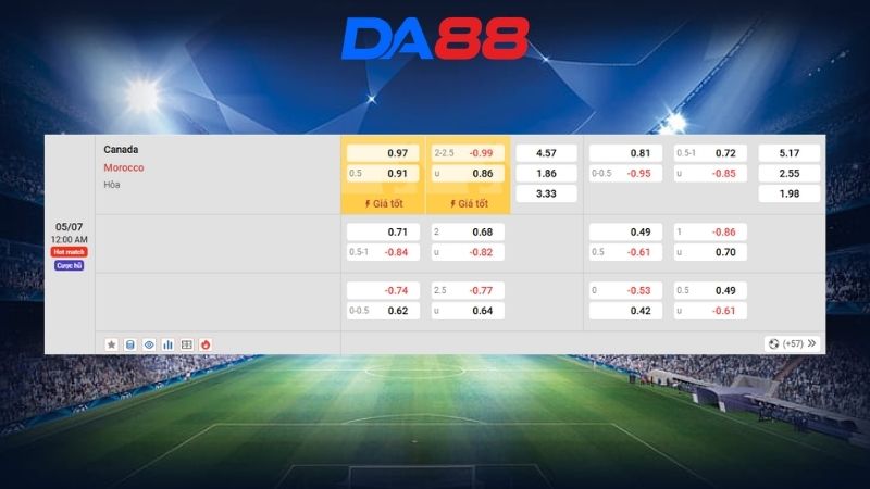 Bảng kèo Canada vs Morocco 00h00 ngày 05/07/2026
