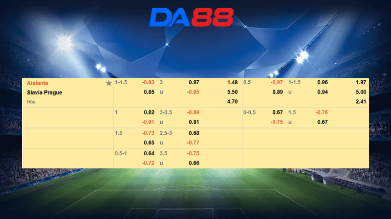 Bảng kèo Atalanta vs Slavia Prague 02h00 ngày 23/10/2025