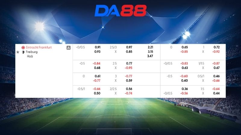 Bảng kèo Eintracht Frankfurt vs Freiburg 23h30 ngày 01/03/2026