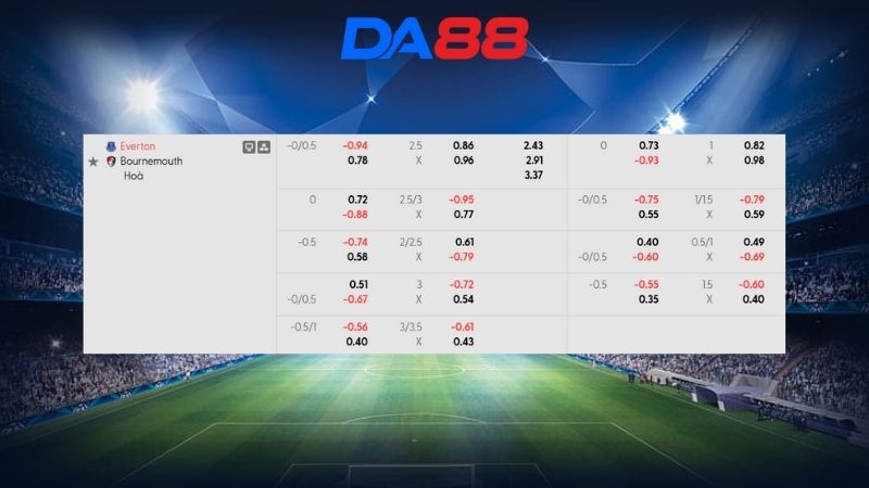 Bảng kèo Everton vs Bournemouth 02h30 ngày 11/02/2026