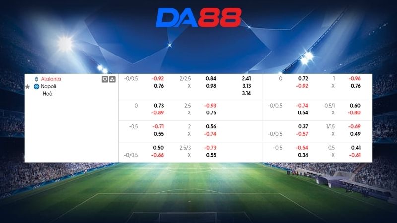 Bảng kèo Atalanta vs Napoli 21h00 ngày 22/02/2026