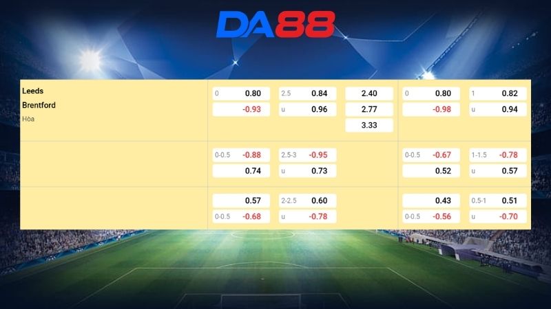Bảng kèo Leeds vs Brentford