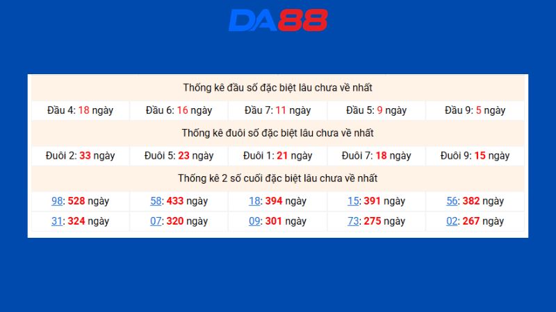 Dự đoán kết quả xsmb phương pháp chuỗi loto ngày 17/08/2026