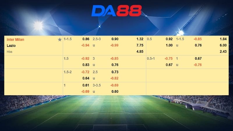 Bảng kèo Inter Milan vs Lazio