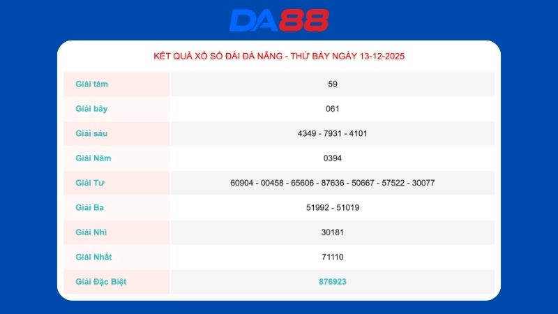 Kết quả xổ số Đà Nẵng ngày 13-12-2025