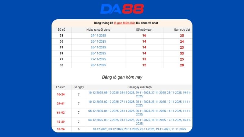 Dự đoán kết quả xsmb lô bạch thủ hôm nay 1/1/2026