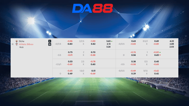 Bảng kèo Elche vs Athletic Bilbao 19h00 ngày 19/10/2025