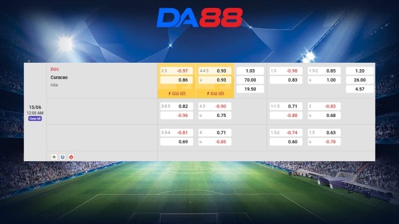 Bảng kèo Đức vs Curacao 00h00 ngày 15/06/2026