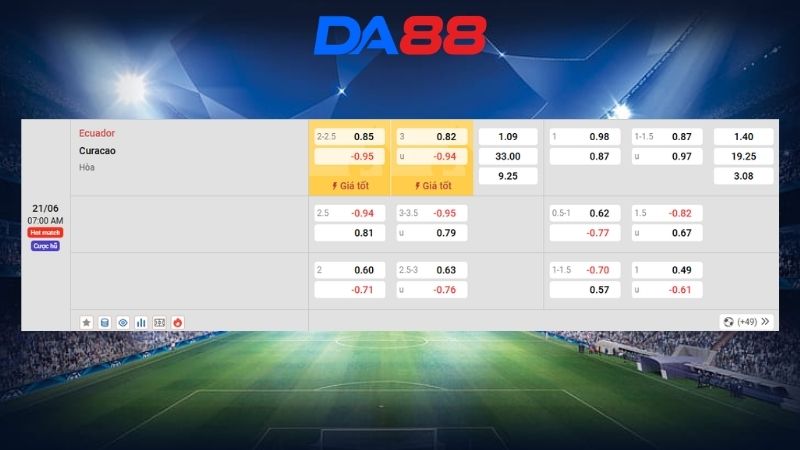 Bảng kèo Ecuador vs Curacao