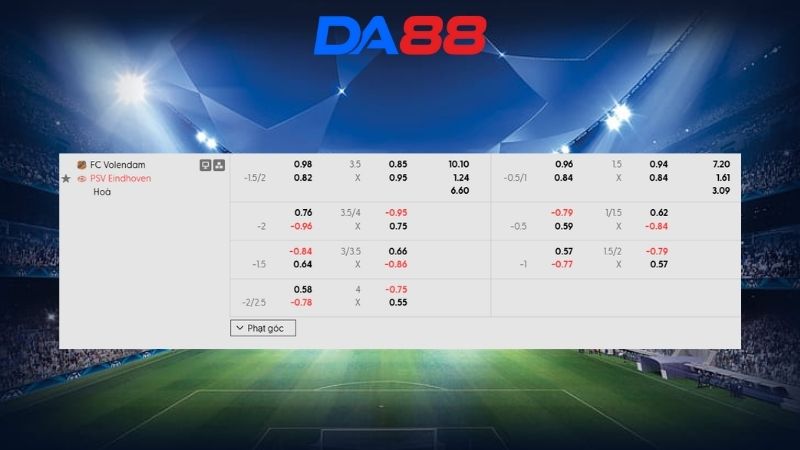 Bảng kèo Volendam vs PSV Eindhoven 02h00 ngày 14/02/2026