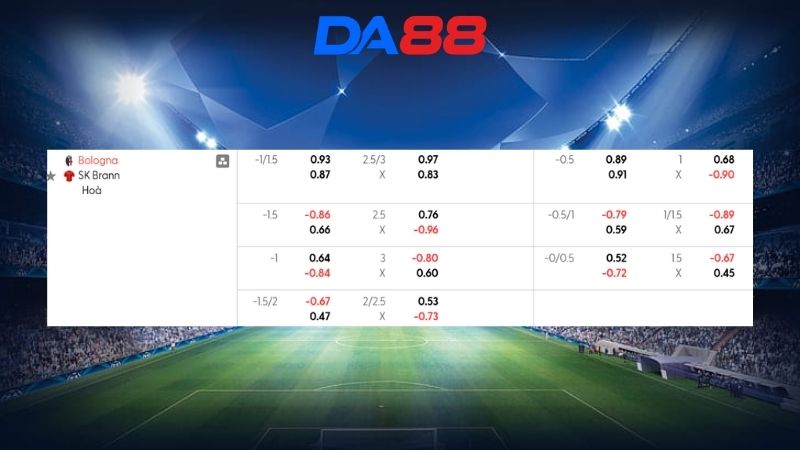 Bảng kèo Bologna vs Brann 03h00 ngày 27/02/2026