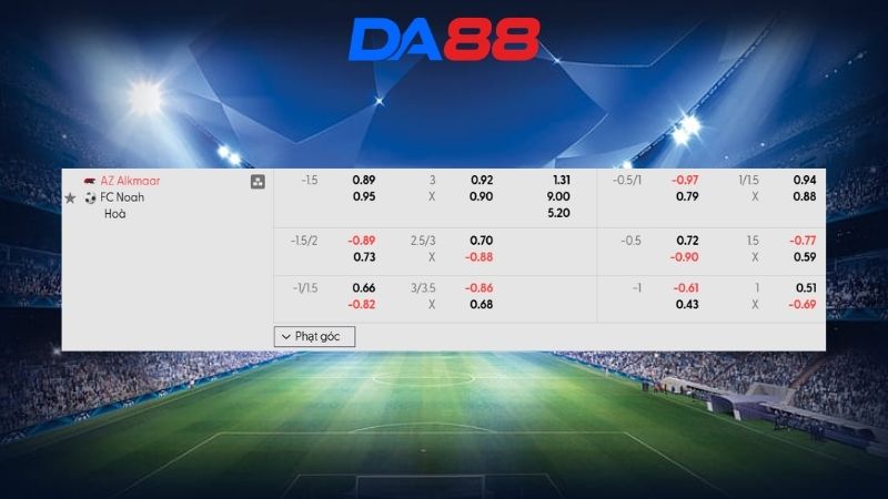 Bảng kèo AZ Alkmaar vs FC Noah 03h00 ngày 27/02/2026