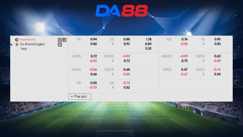 Bảng kèo Feyenoord vs Go Ahead Eagles 19h30 ngày 16/08/2026